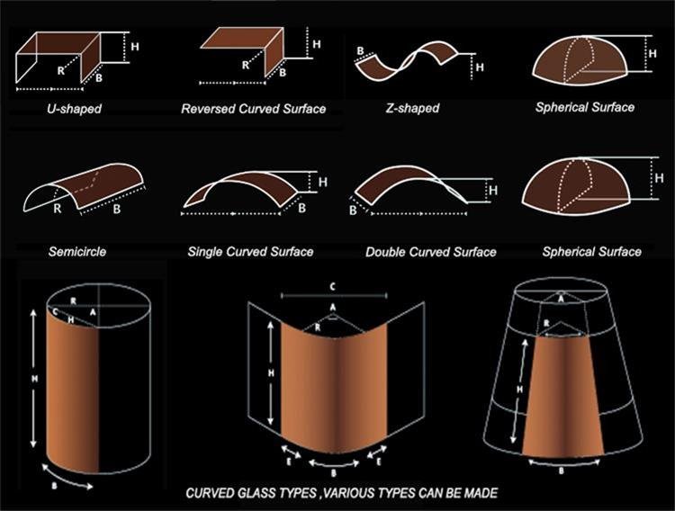 curved glass type