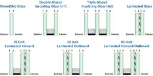32mm blue reflective insulated glass for glass building curtain wall 5 reflective insulated glass